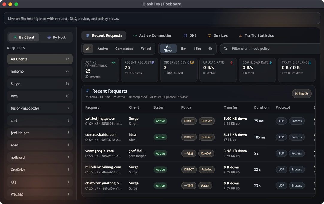 Foxboard - Dashboard widgets and quick actions panel